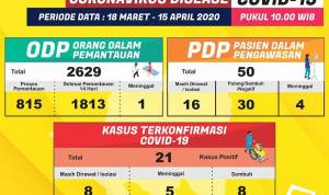 dinkeslampung_20200415_122814_0