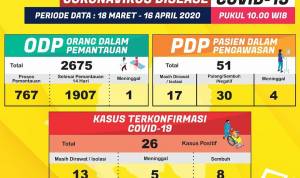 dinkeslampung_20200416_121850_0